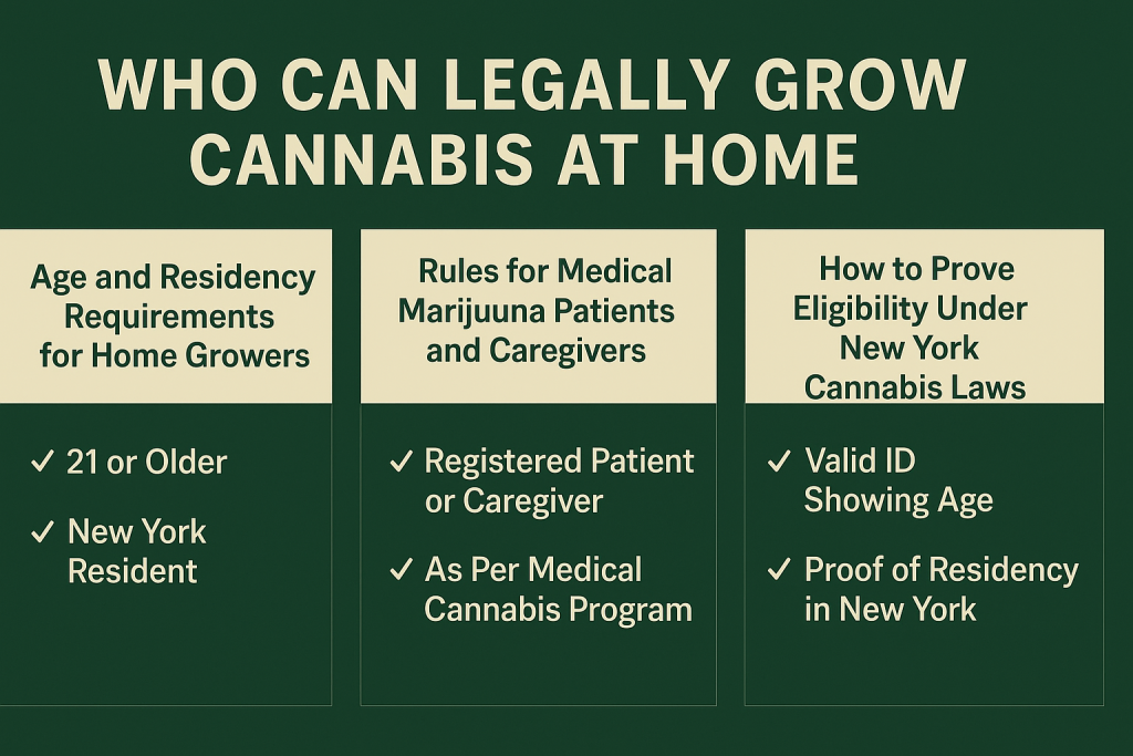 Legally Grow Cannabis at Home